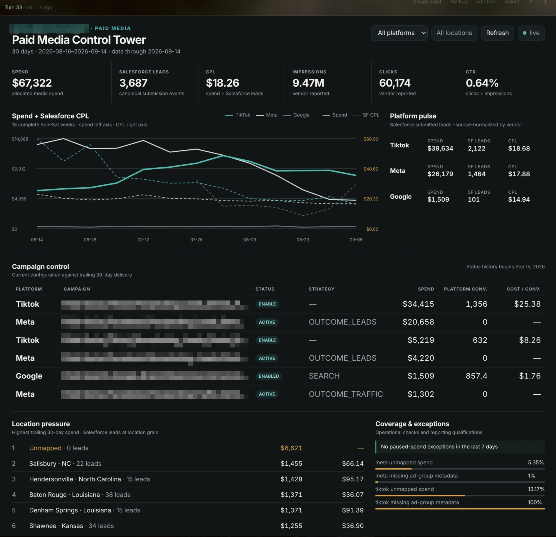 The Paid Media Control Tower showing vendor spend, Salesforce leads, and cost-per-lead trends.