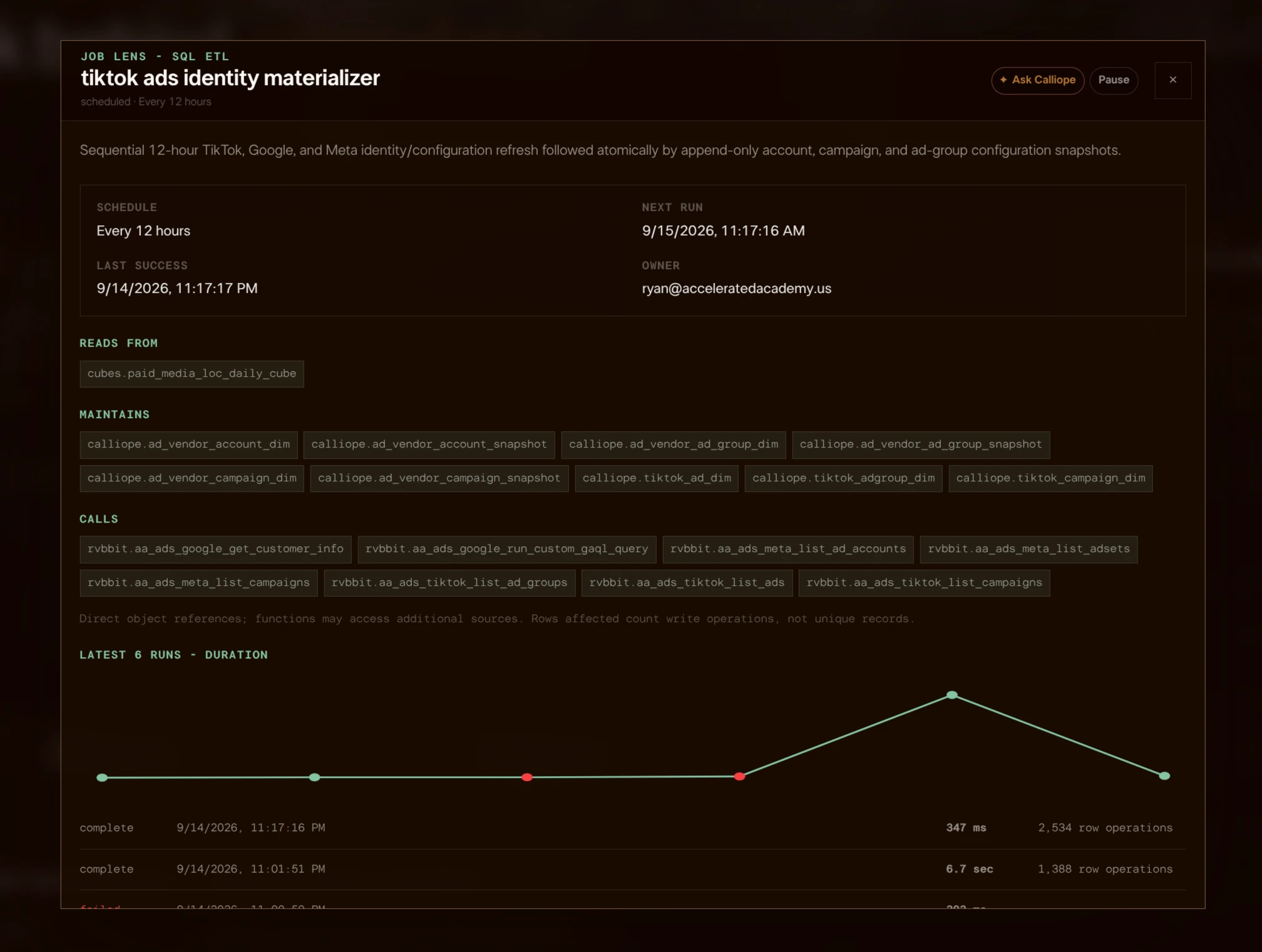 The managed SQL job showing its twelve-hour schedule, last success, next run, maintained tables, and execution history.