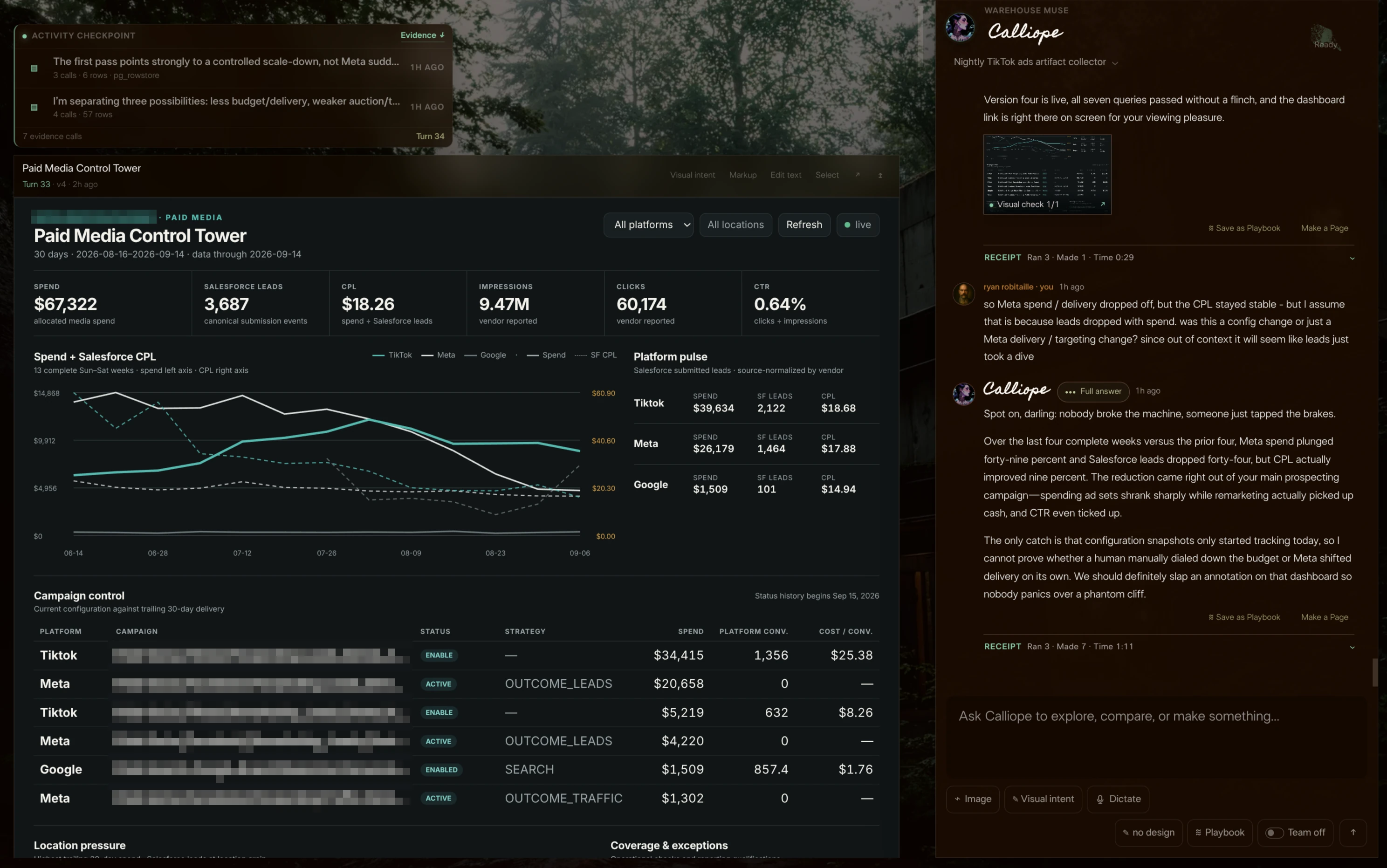 The live Paid Media Control Tower with Salesforce leads and cost-per-lead trends; the conversation investigates the next question about falling Meta spend.